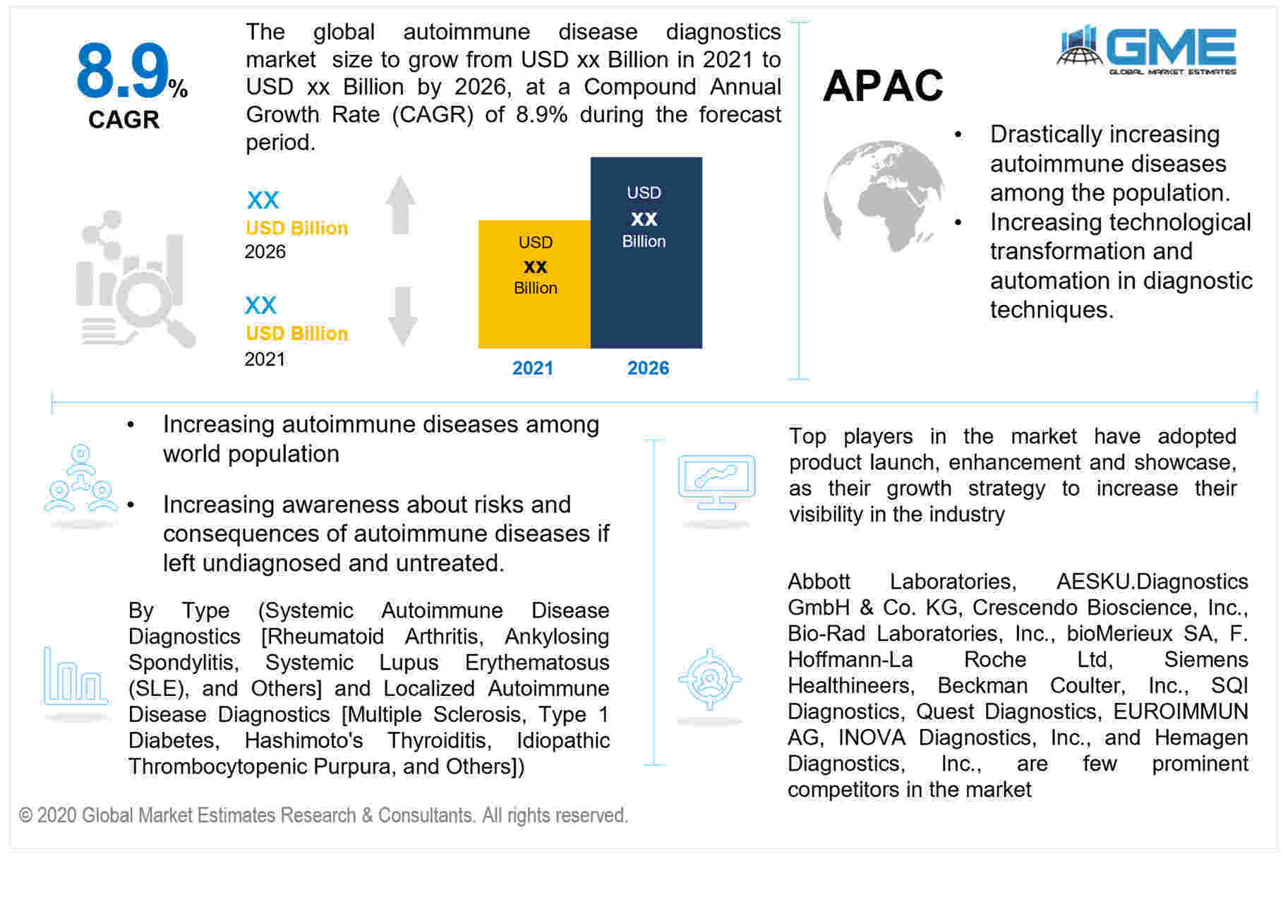 global autoimmune disease diagnostics market